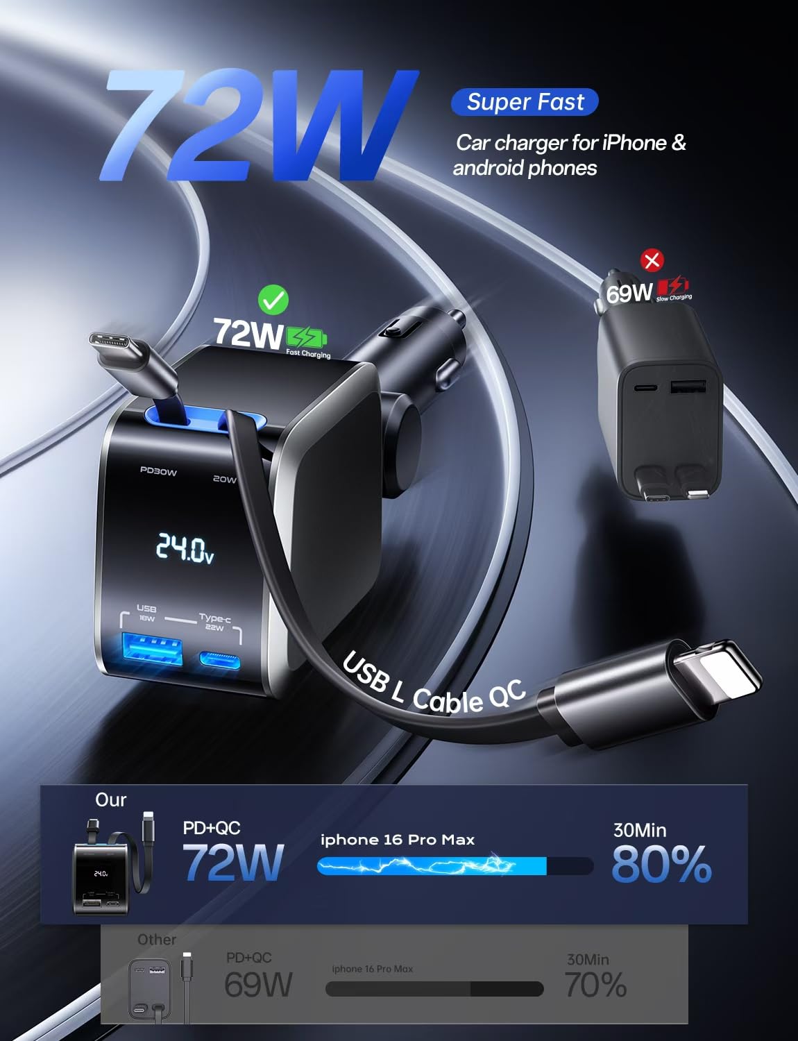 EWITGO Retractable Car Charger, Car Accessories, 72W Fast Charging USB C Car Charger with 4FT Retractable Cables and 2 Ports, for iPhone 16 15 14 13 12, Samsung etc Warm Grey