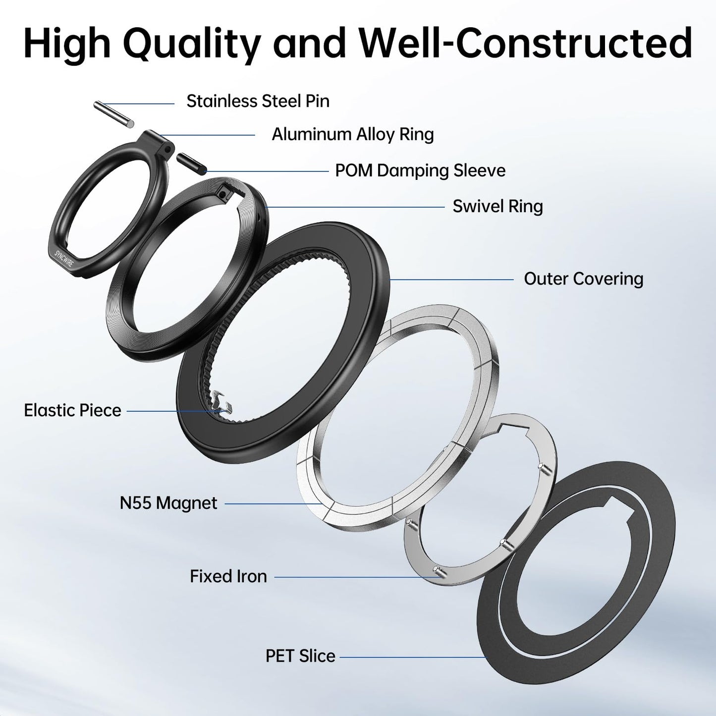 SYNCWIRE Upgraded Magnetic Phone Ring Holder for MagSafe, Magnet Cell Phone Grip Stand Finger Ring Kickstand Two-Sided Magnetic Compatible with iPhone 16 Pro Max 15 14 13 12 MagSafe Accessories