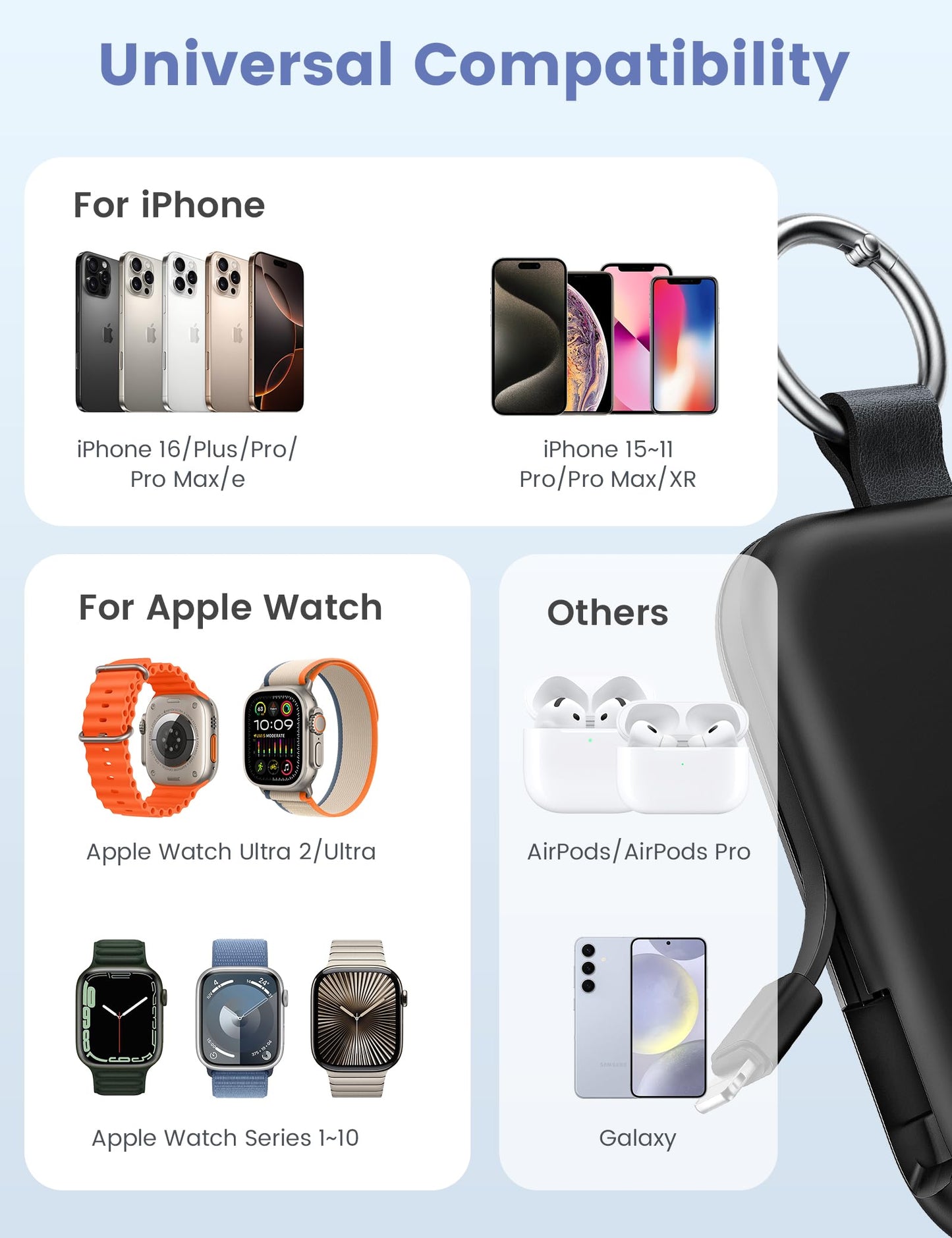 RORRY Portable Charger, 5000mAh Portable Charger Power Bank with Built-in Cables, Travel Keychain Battery Pack for Apple Watch Ultra 2/10/9/8/Ultra/7/6/SE/5, iPhone 16/15/14/13/12, Green