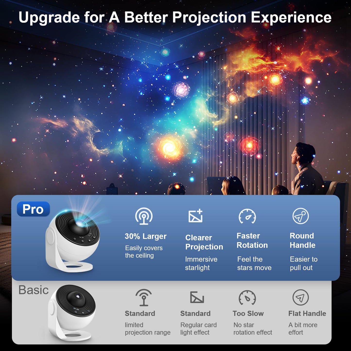 Galaxy Projector for Bedroom, 13 in 1 Planetarium Star Projector with Solar System & Constellation, Night Light for Ceiling - 360° Rotating with Timer, Adjustable Knob, Kids Adults Room Decor (White)